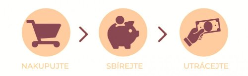 Věrnostní systém